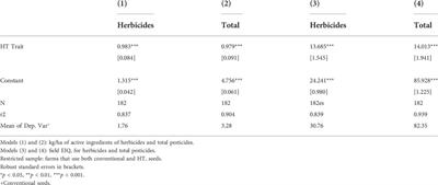 Assessing environmental impact of genetically modified seeds in Brazilian agriculture